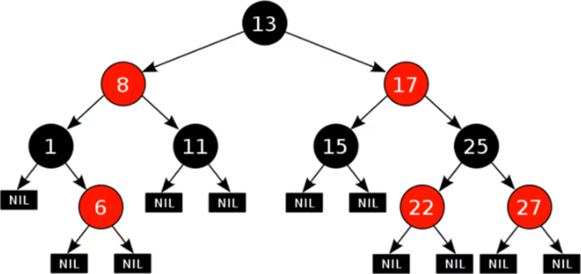 /images/java/JavaSE 进阶 (6) 集合/45.png
